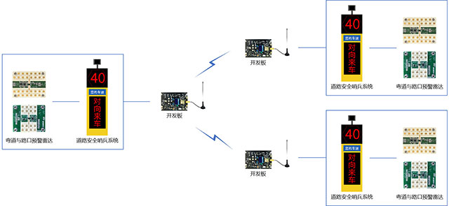 TurMass-P2P組網(wǎng)方案-2.jpg