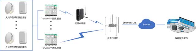 TurMass?-WAN-組網(wǎng)拓撲圖.jpg